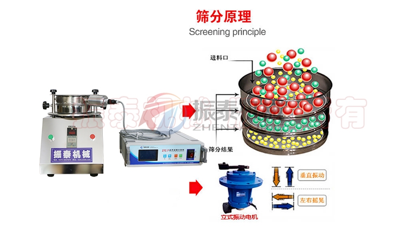 特氟龍超聲波試驗(yàn)篩篩分原理