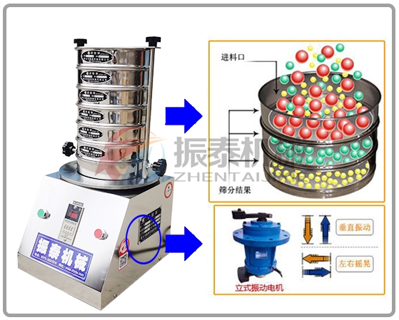 鋁粉標(biāo)準(zhǔn)檢驗篩工作原理