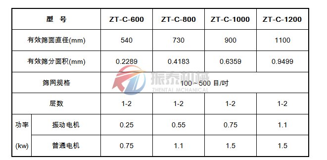 超聲波振動篩技術參數(shù)