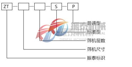 三次元振動(dòng)篩型號(hào)說(shuō)明