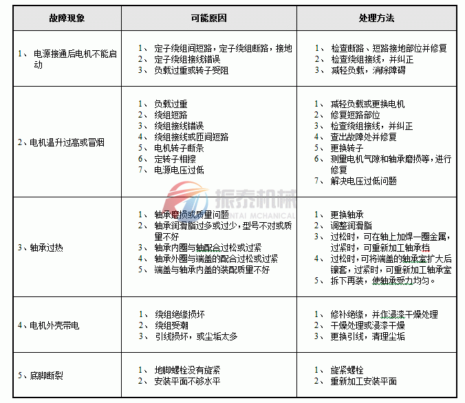 直排篩常見問(wèn)題及解決方法