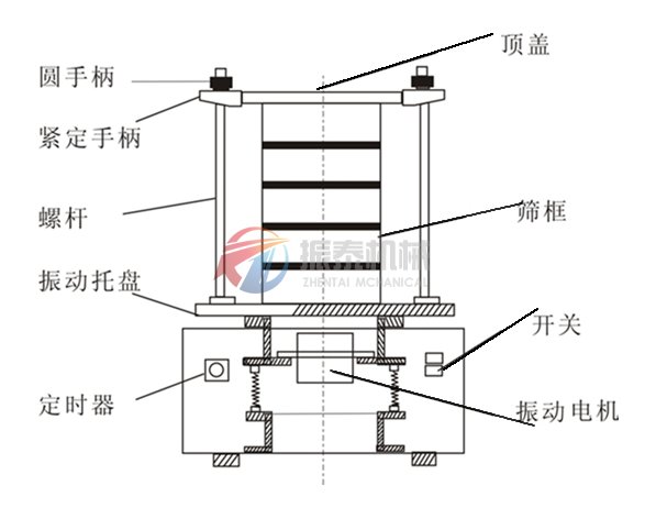 標(biāo)準(zhǔn)檢驗篩(試驗篩)